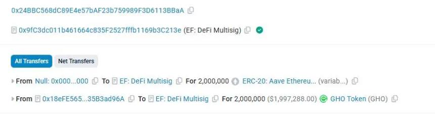 以太坊基金会通过 Aave 协议借贷 200 万美元稳定币，避免 ETH 抛售