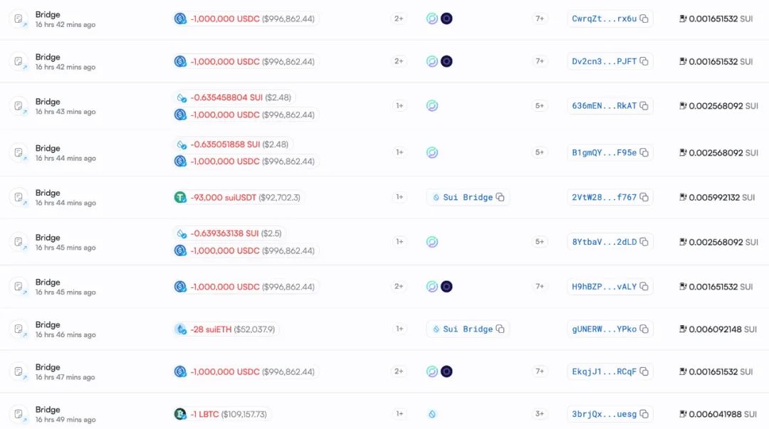 慢雾 Cetus被盗2.3亿美元 解析攻击手法及资金转移情况