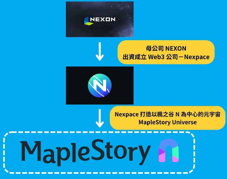 币安HODLer 空投是什么？如何参与？最新一期$NXPC 项目介绍