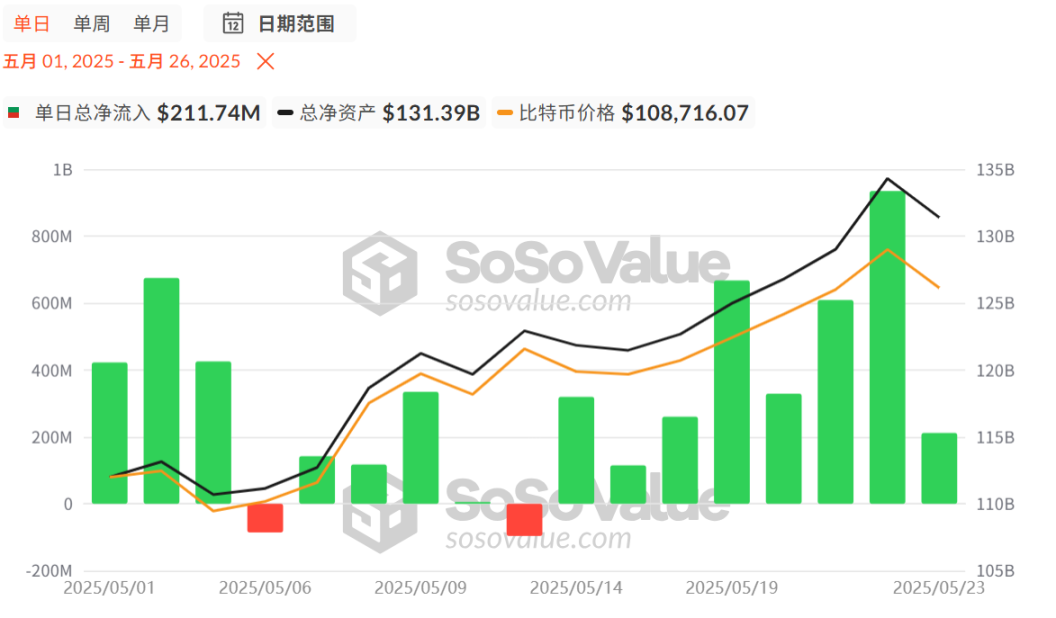 四大催化剂叠加 比特币或迎新一轮牛市行情