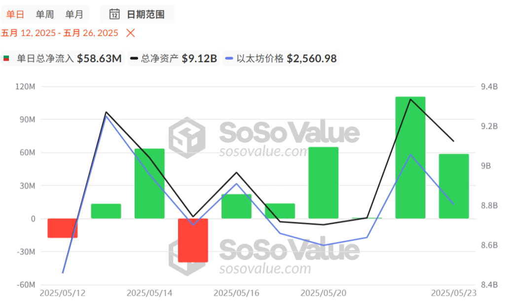 四大催化剂叠加 比特币或迎新一轮牛市行情