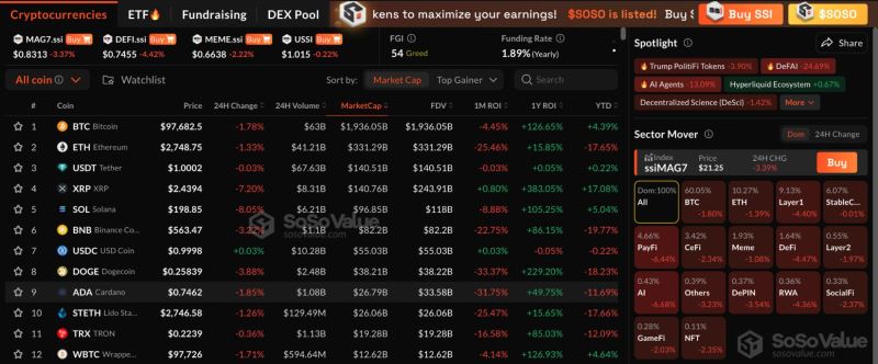 什么是SoSoValue？SOSO币值得投资吗？团队背景、代币经济、功能、价格预测介绍