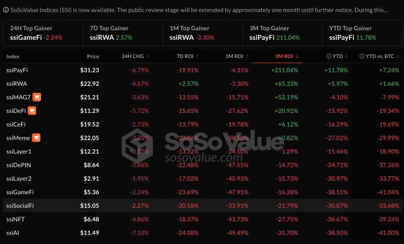 什么是SoSoValue？SOSO币值得投资吗？团队背景、代币经济、功能、价格预测介绍