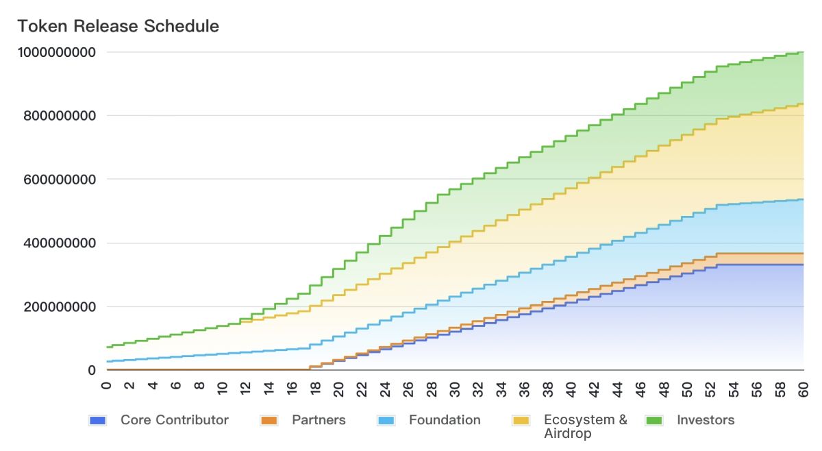 什么是SoSoValue？SOSO币值得投资吗？团队背景、代币经济、功能、价格预测介绍