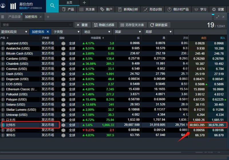比特币ETF在哪里买比较好？比特币ETF是否受监管？