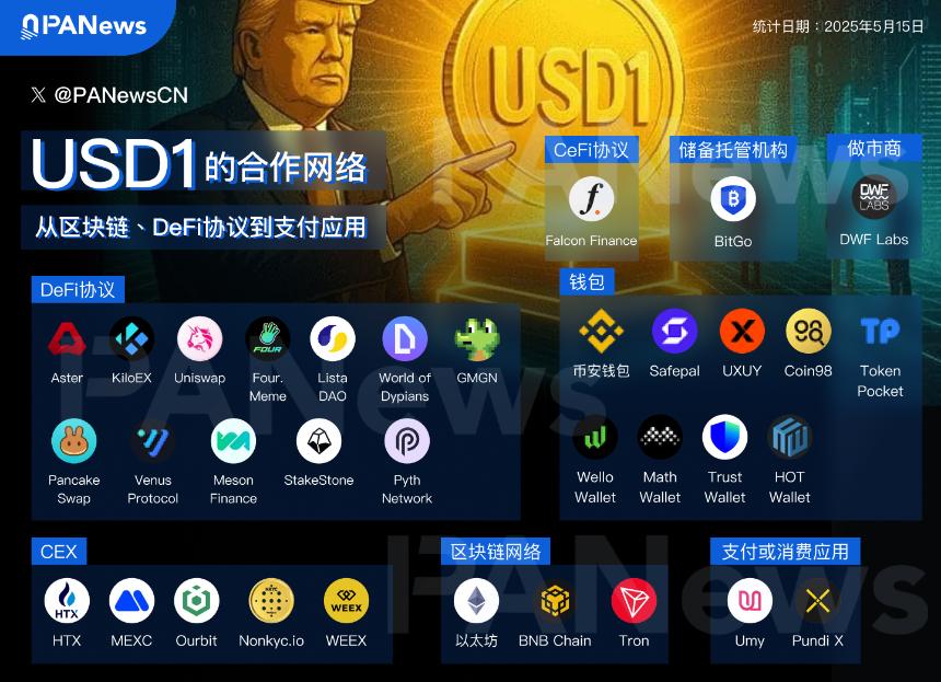 每周编辑精选：加密世界的深度洞察与趋势分析（0517-0523）