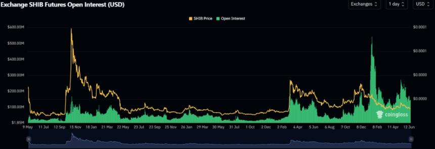  Shiba Inu 在 Coinbase 上下跌 10%，10T Burn 暗示将上涨 5 倍 