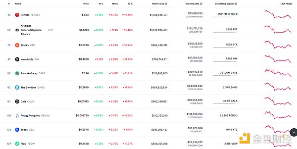 金色Web3.0日报 | 美SEC或将调查pump.fun运营违规行为