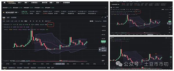 比特币加仓10亿美元大方向确立！以太坊爆仓1.53亿，RICO暴涨破百万