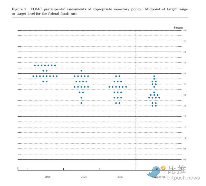 美联储维持利率不变，加密市场表面平静但链上数据暗示潜在波动