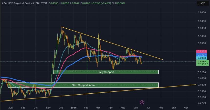 分析师解读：Cardano 如何实现看涨逆转