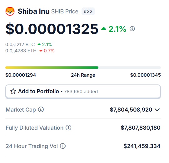 柴犬:Shibarium网络活动激增,SHIB能否迎来价格腾飞?