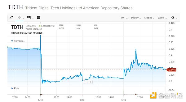 以TRX为抵押品：Tron在华尔街的前景面临挑战