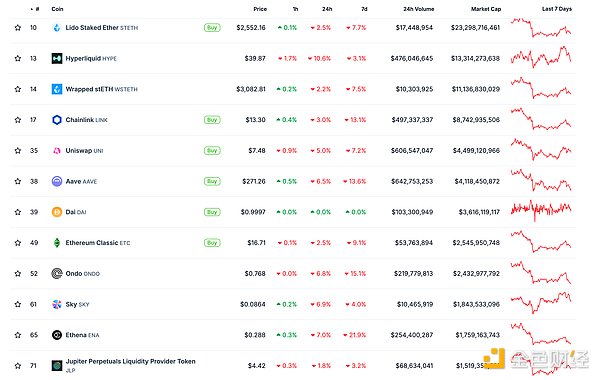 金色Web3.0日报 | 美SEC或将调查pump.fun运营违规行为