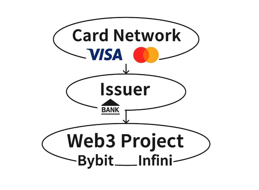 Infini退场，U卡时代落幕：Crypto支付的未来出路何在？