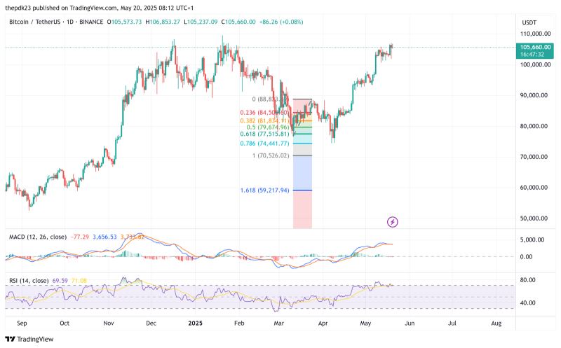 2025年5月比特币价格预测：BTC能否突破10万？未来六个月价格怎么走？