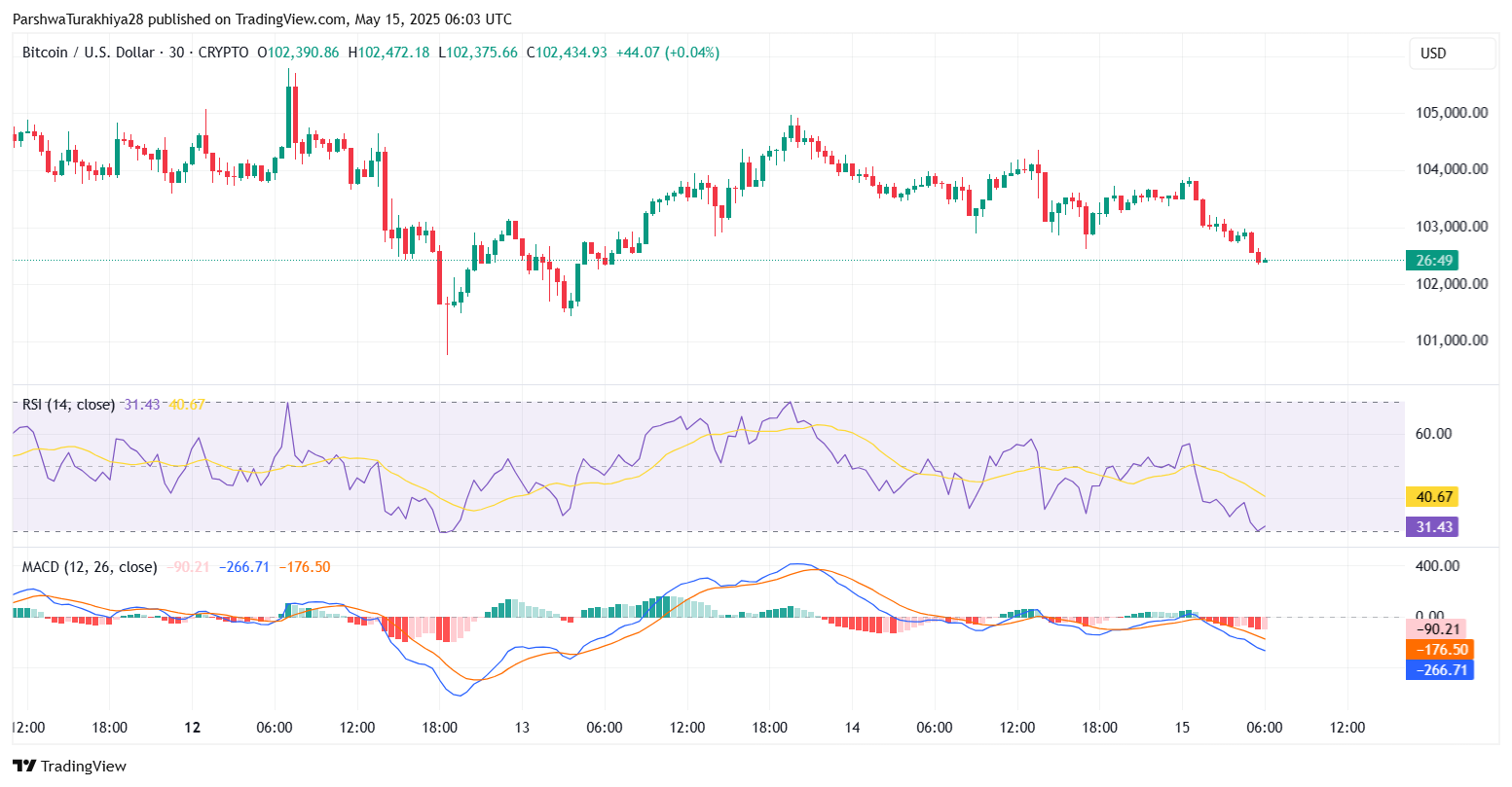 2025年5月比特币价格预测：BTC能否突破10万？未来六个月价格怎么走？