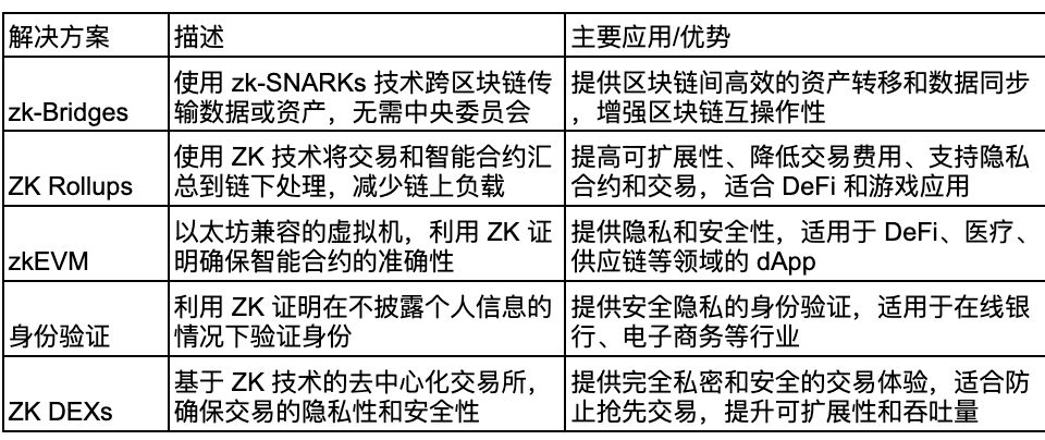 什么是ZEROBASE(ZB)币?ZB代币经济学/融资/背景/优势风险介绍