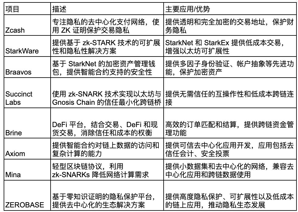 什么是ZEROBASE(ZB)币?ZB代币经济学/融资/背景/优势风险介绍