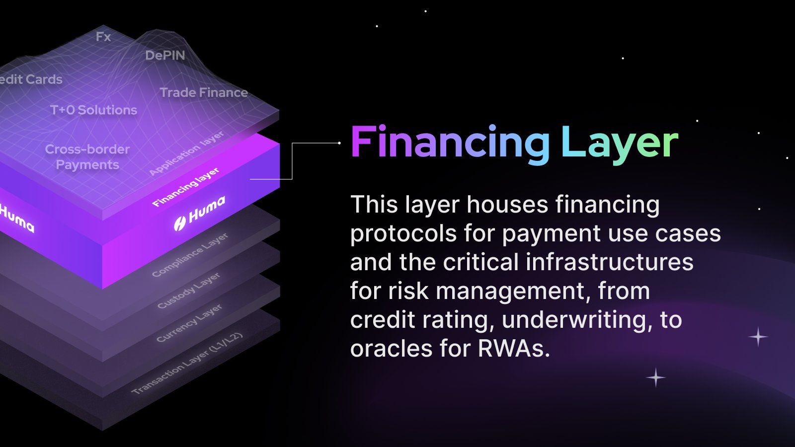 什么是Huma Finance？HUMA币怎么样？代币经济/功能/融资/技术介绍