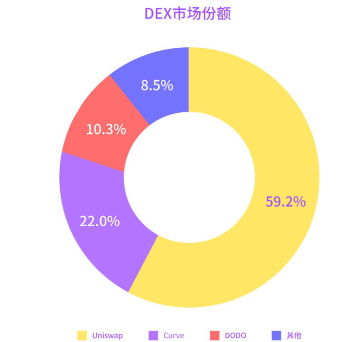 Uniswap交易所代币UNI是什么？UNI币未来前景如何？