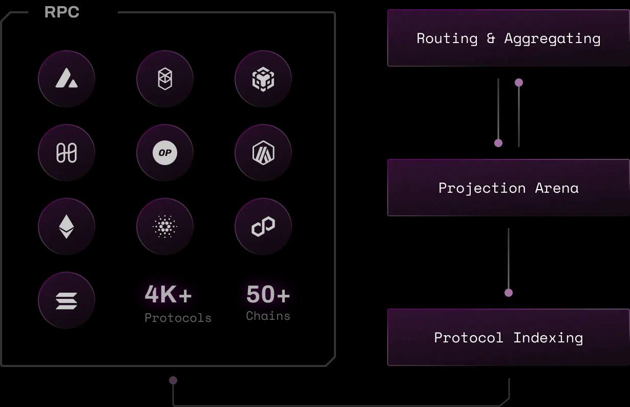 Datai Network是什么？DATAI代币经济/背景/合作伙伴/发展路线介绍