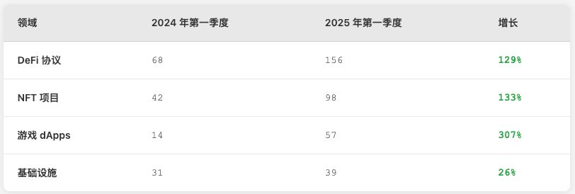 什么是Linea Voyage XP(LXP)币？LXP币发展前景如何？什么时候空投？