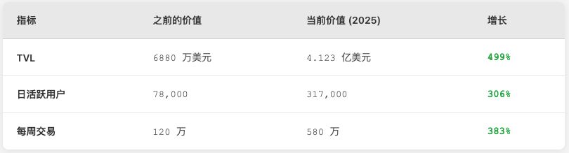 什么是Linea Voyage XP(LXP)币？LXP币发展前景如何？什么时候空投？
