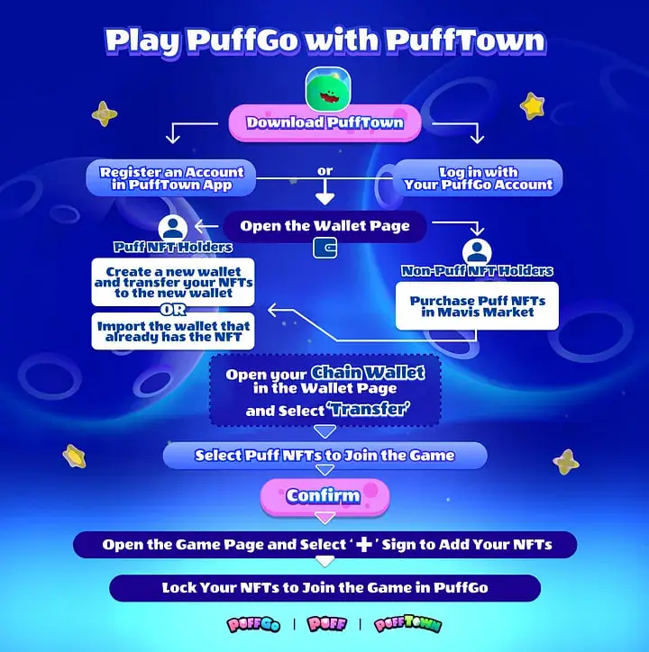 什么是Puffverse(PFVS)？PFVS币如何引领2025年云游戏趋势？