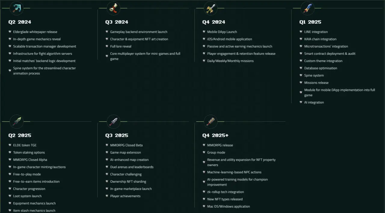什么是Elderglade(ELDE)？ELDE代币和代币经济学概述