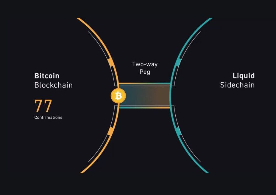 Blockstream是什么？Blockstream怎么样？未来价格能涨到多少？