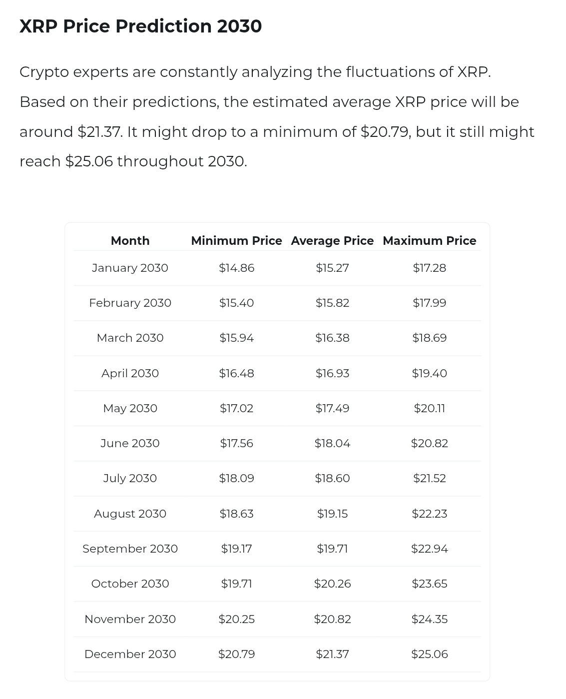 2030年你能负担得起10,000个XRP吗？详情如下