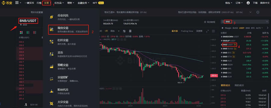 币安币(BNB)是什么？币安币BNB近年的价格走势分析