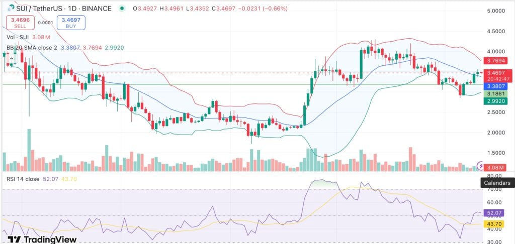 Sui蓄势待发：纳斯达克提交21Shares SUI ETF上市申请