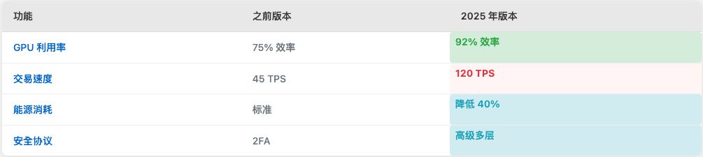 CLORE币是什么?值得投资吗?最新发展/代币经济/价格预测介绍(2025)