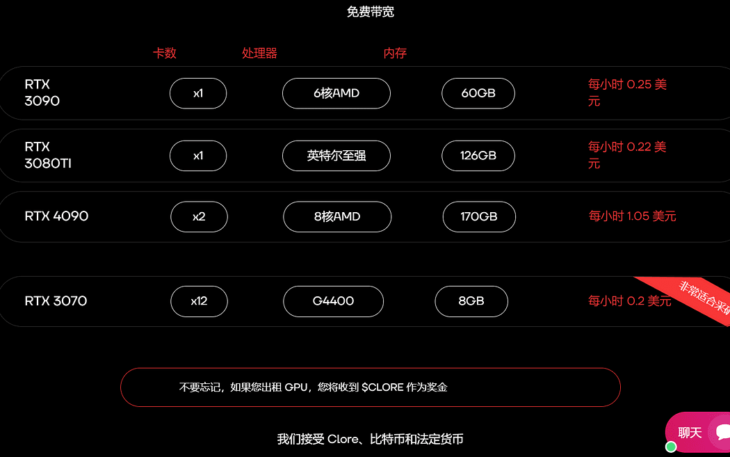 CLORE币是什么?值得投资吗?最新发展/代币经济/价格预测介绍(2025)