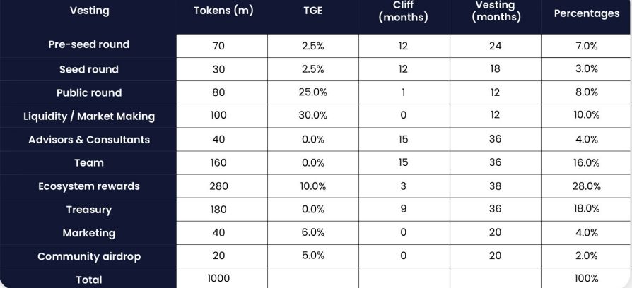 什么是Bondex(BNDX)币?代币经济学/背景/路线图/优势介绍