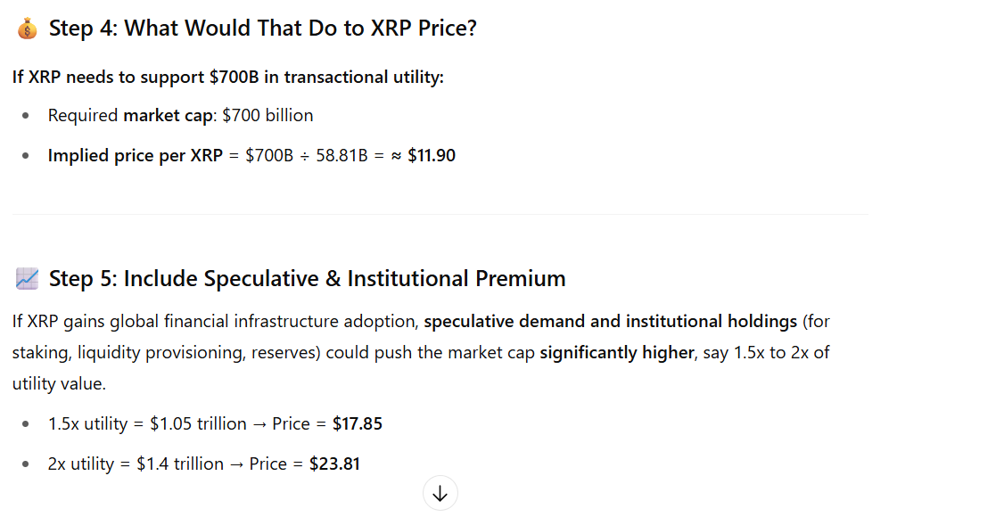 如果XRP账本处理Ripple CEO预测的14% SWIFT交易量，XRP价格会是多少