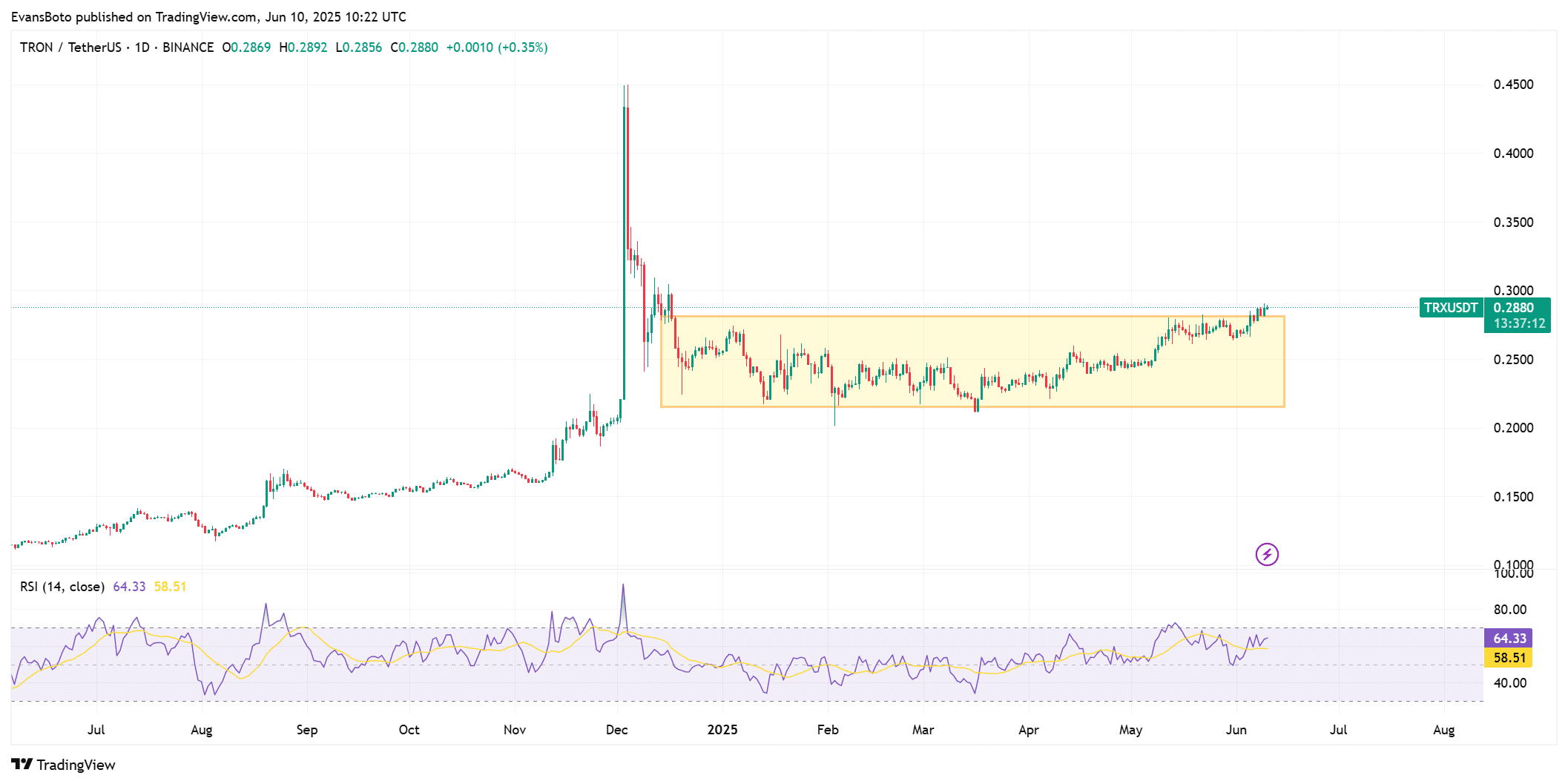 TRON – 鲸鱼、总锁定价值(TVL)和抛售压力意味着TRX价格将这样变动!