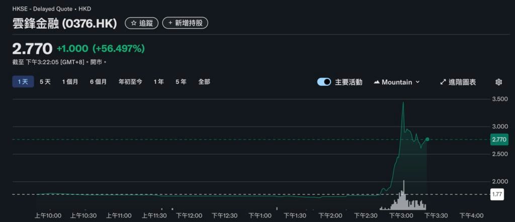 支付宝母公司》蚂蚁集团计划申请香港、新加坡稳定币牌照，相关概念股大涨