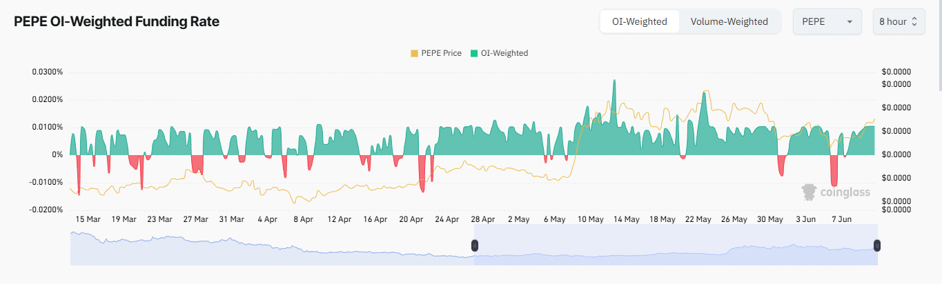 PEPE:分析詹姆斯·温恩1390万美元的押注能否推高价格