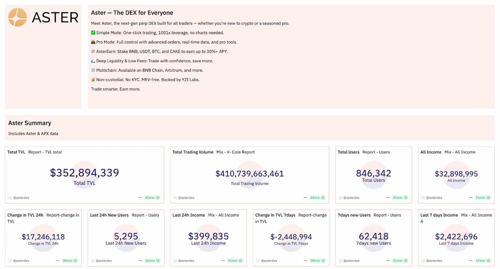 Aster是什么交易所？币安CZ钦点的Perp Dex！$AST代币空投任务教学