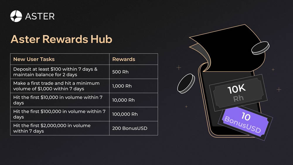Aster是什么交易所？币安CZ钦点的Perp Dex！$AST代币空投任务教学