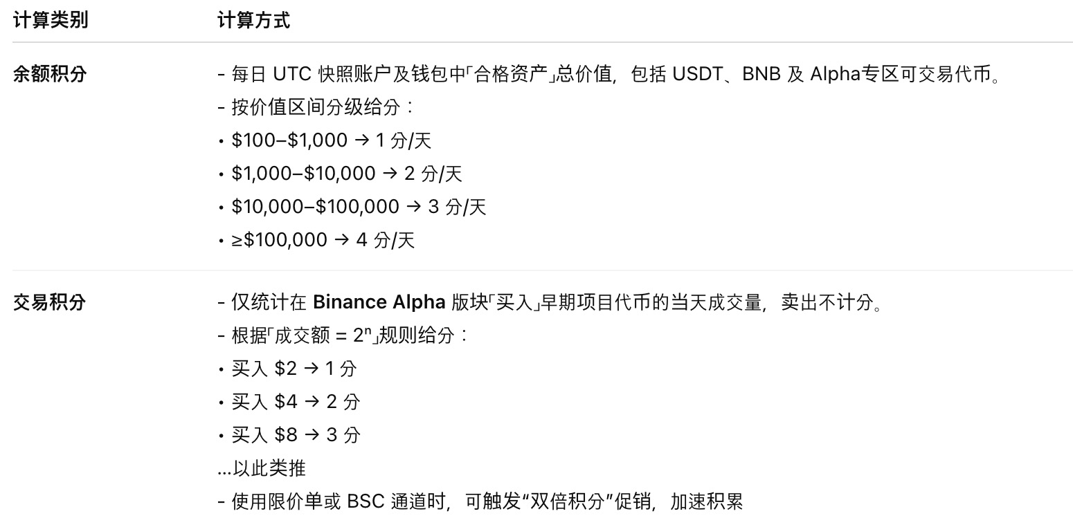 币安空投新手该怎么玩？想要白嫖一个月1000u的空投？（新手入门必读指南）