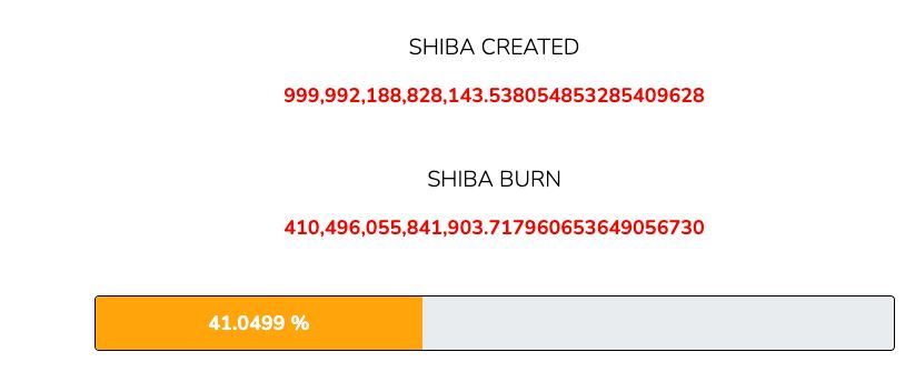 2025年6月柴犬币价格预测：短期SHIB价格预测