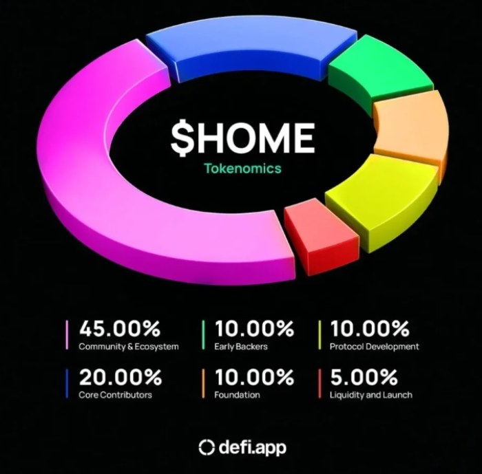 HOME代币是什么?价值如何?HOME代币经济与前景分析详解