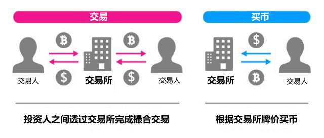 全球十大虚拟货币交易所排名_2025最好的加密货币交易所推荐