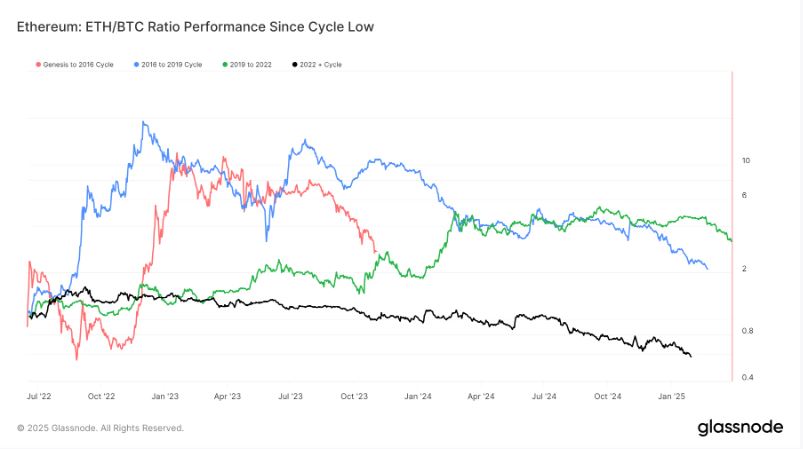 什么是以太坊 (ETH)？与比特币有什么区别？以太坊全面介绍