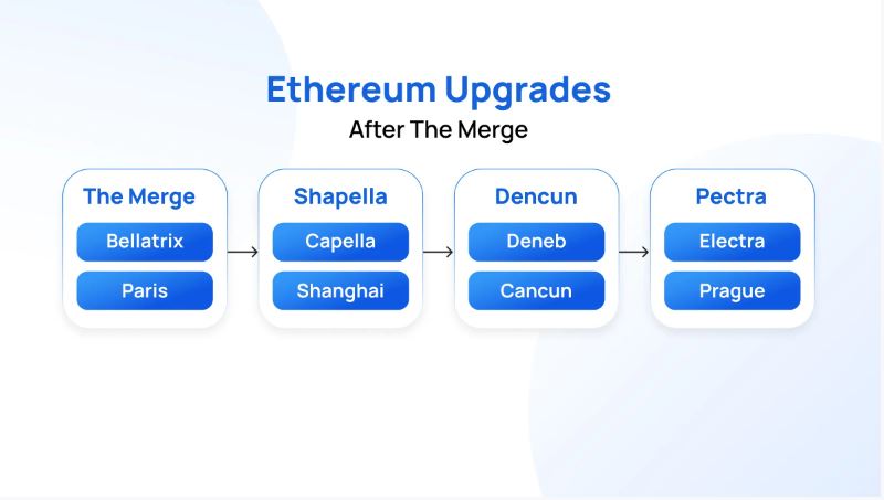 什么是以太坊 (ETH)？与比特币有什么区别？以太坊全面介绍