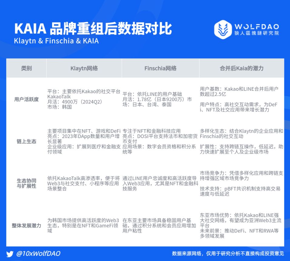 KAIA币价格预测：KAIA币有潜力吗？会涨到多少呢？(2025-2035)